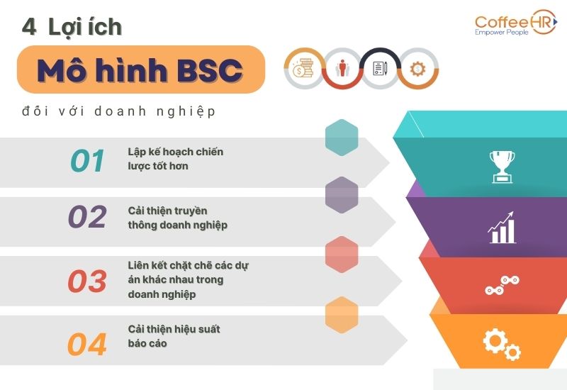 Mô hình BSC là gì Cách xây dựng mô hình BSC hiệu quả